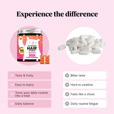 Nurvana Hair Growth Gummies