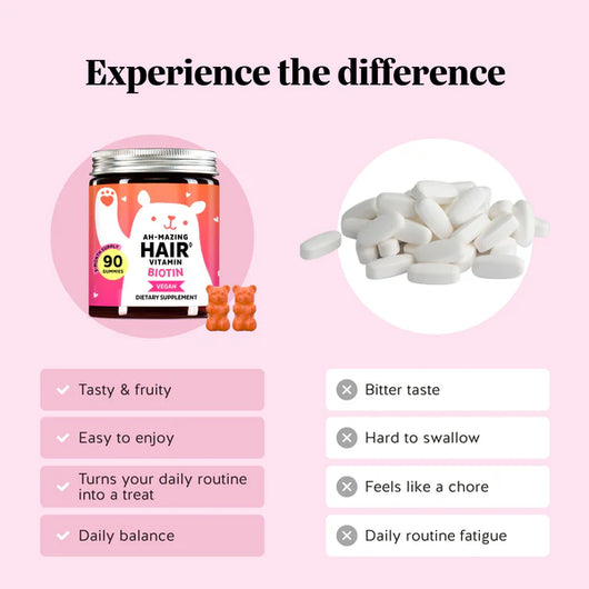 Nurvana Hair Growth Gummies